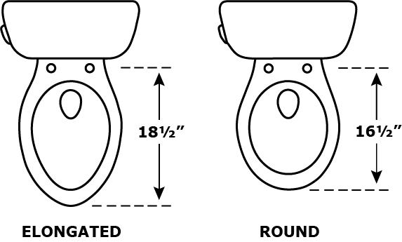 Toilet Seat Comparison Round or Elongated